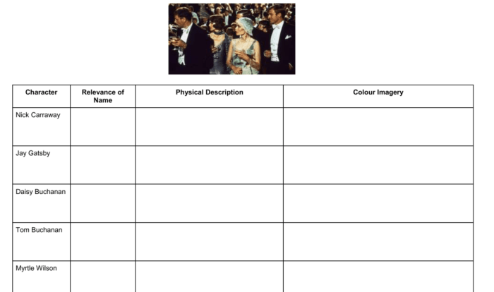 The great gatsby character worksheet