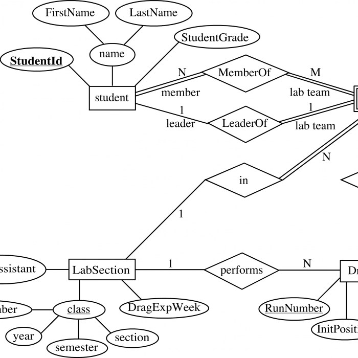 Dbms rdbms