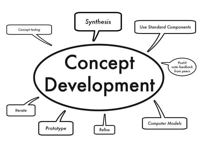 Concept development practice page 21-1