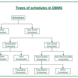 A ddbms is subject to which restriction