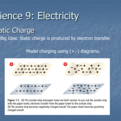 Section 20.1 electric charge and static electricity