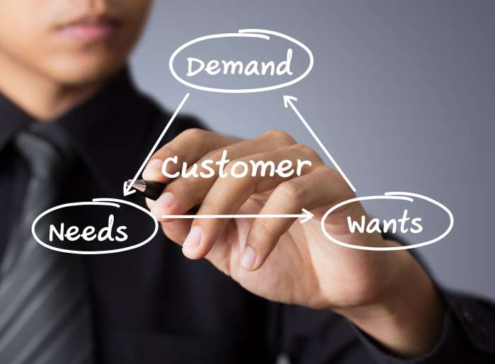 Marketing involves conducting exchanges satisfying customer needs and wants and