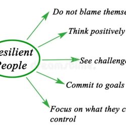 Characteristics of gritty and resilient people